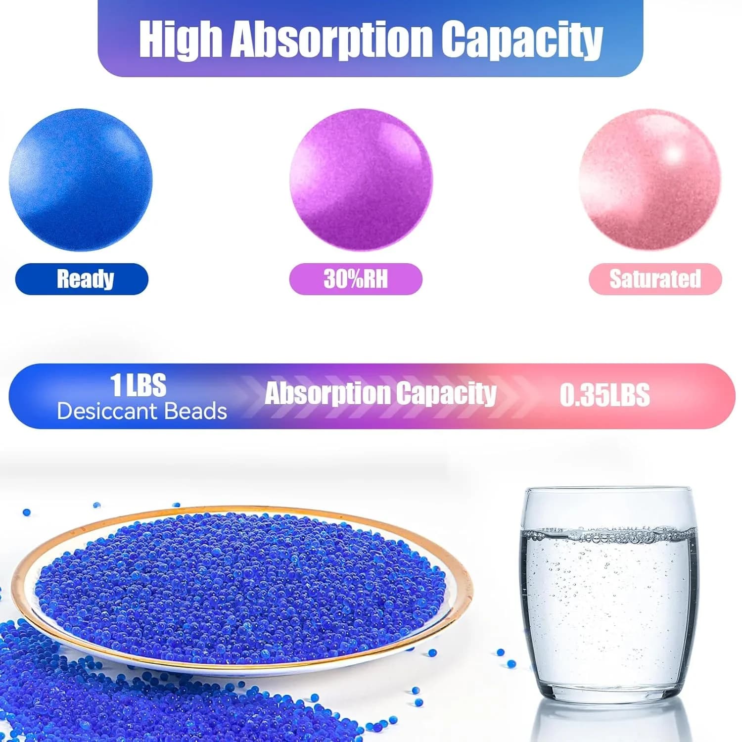 Indicatie Silicagel Droogmiddel 1000g Blauw/Oranje - Herbruikbare Vochtvreter Korrels met 20 Zakjes